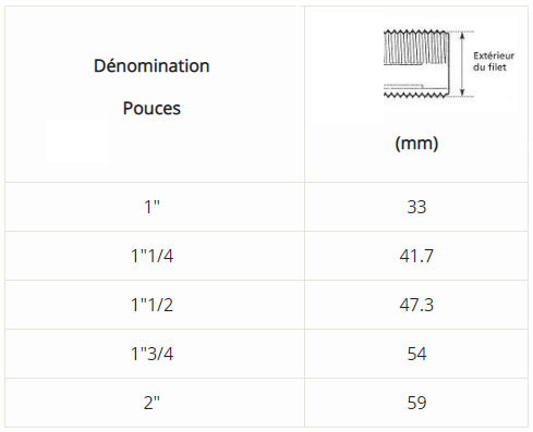 Embout Fileté / Partie à coller 40mm, 50mm ou 63mm vers filetage 1"1/2 ou 2"